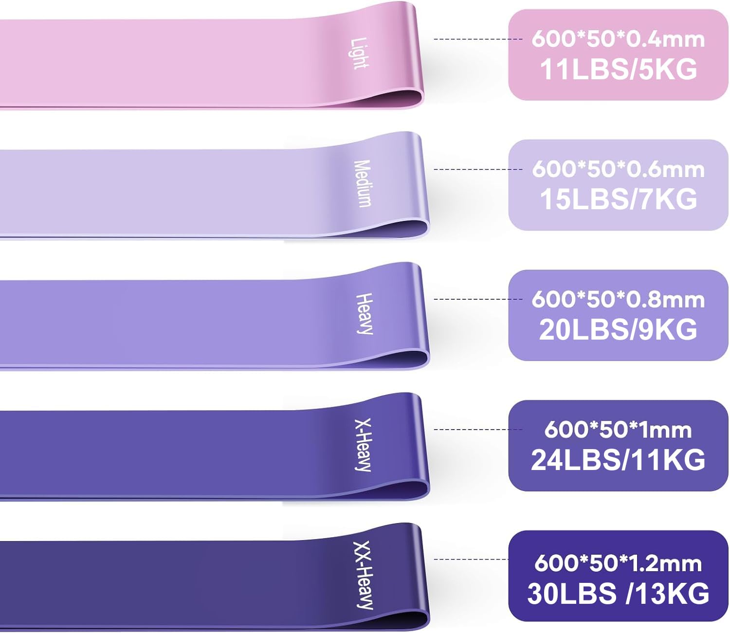 Fokky Elastici Fitness (Set di 5), Elastico Fitness con 5 Livelli di Resistenza, Elastici Palestra con Borse Portaoggetti, Bande Elastiche Fitness per Crossfit, Yoga, Pilates, Squats, Stretching