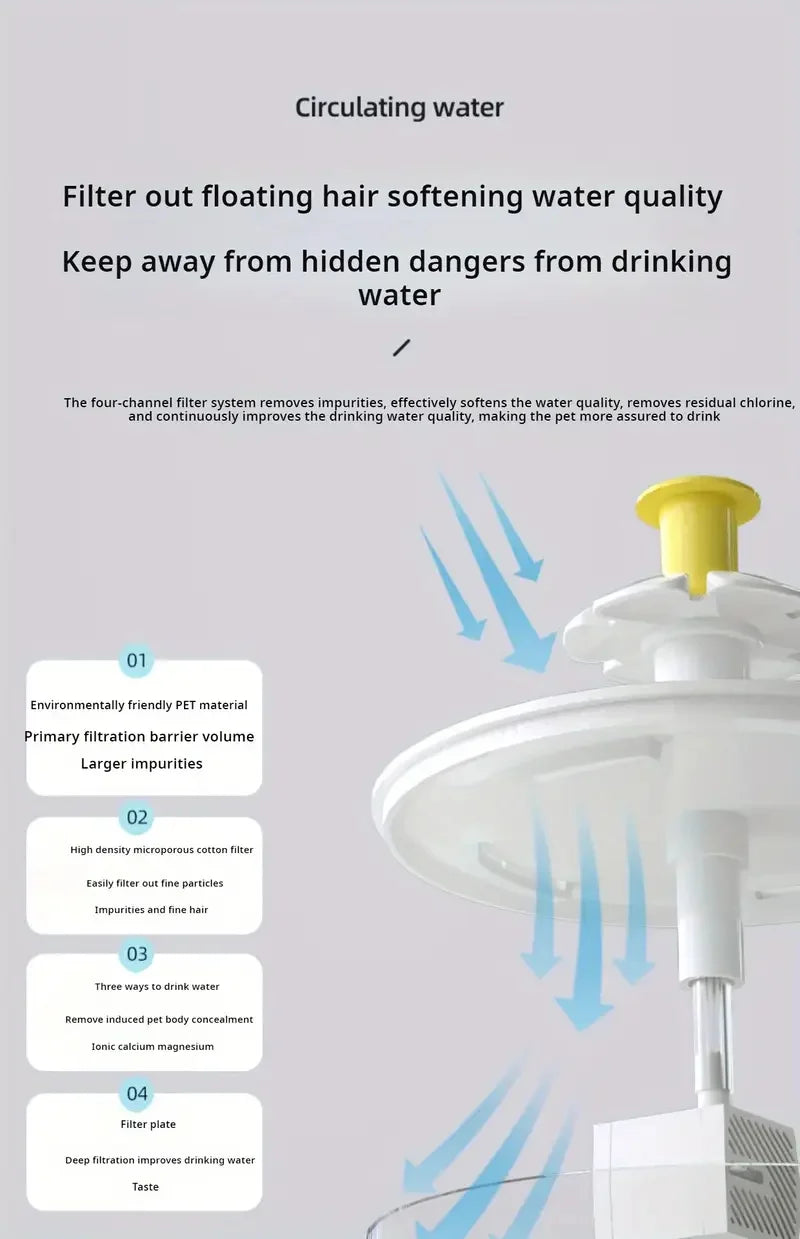 Fontana Acqua Gatti Cani USB Automatica - Silenziosa 5V